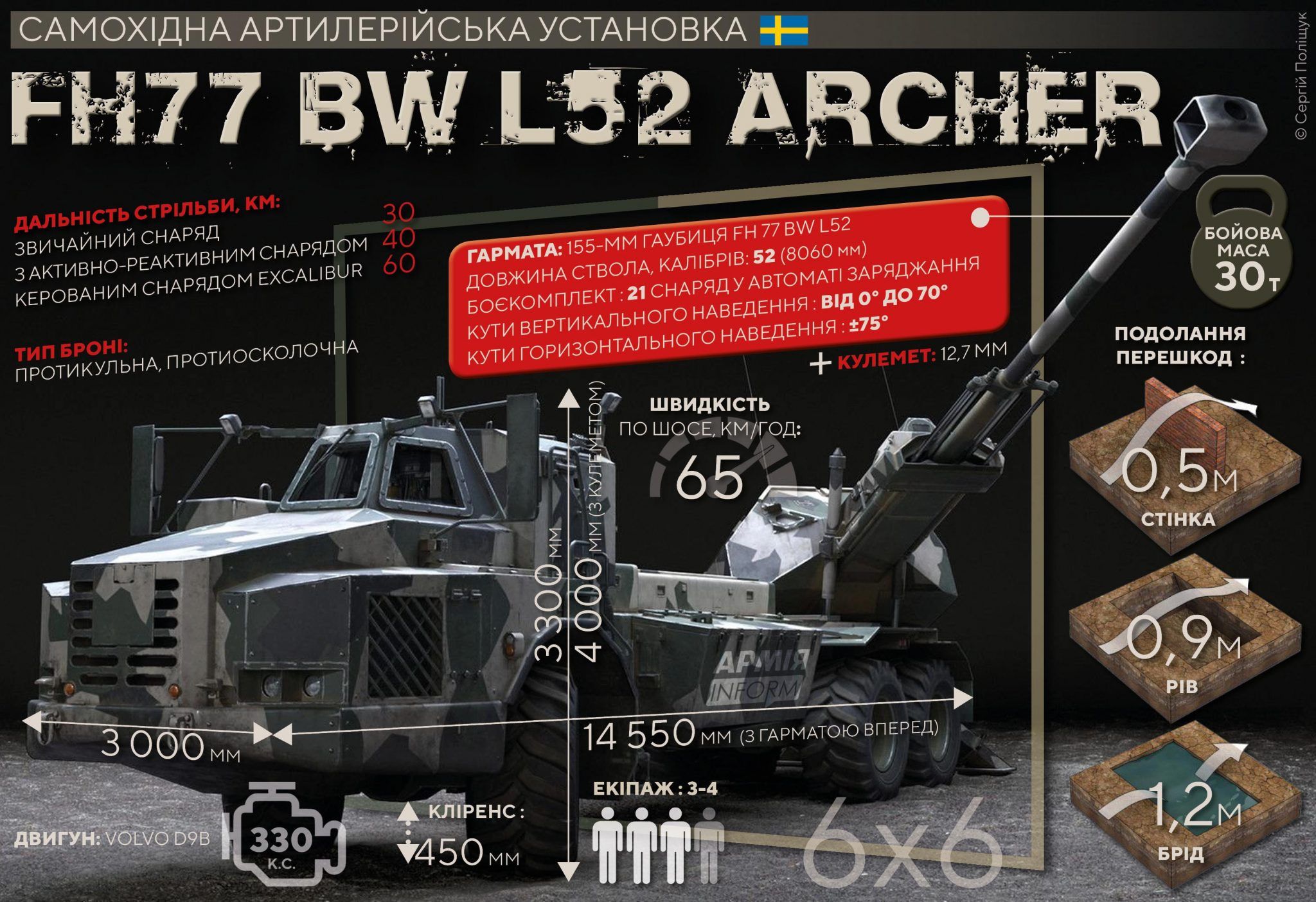 Archer швеция. САУ fh77 BW l52 «Archer». Шведская гаубица Арчер. Самоходная гаубица fh77bw l52 Archer (Швеция). Archer 155mm.