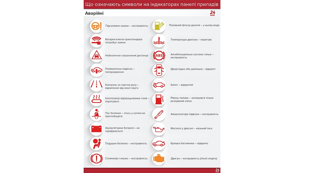 Засветился новый значок на приборной панели – что делать