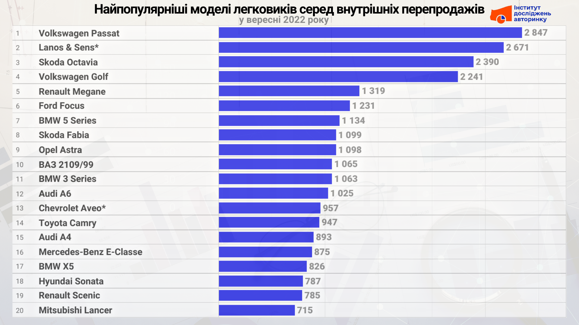 Steam статистика продаж фото 115