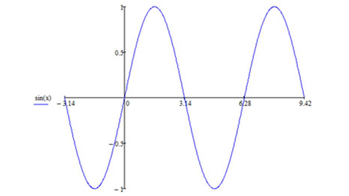 Синус сигнал. Модифицированная синусоида. Модифицированный синус. Изменение синуса. Чистый синус график.