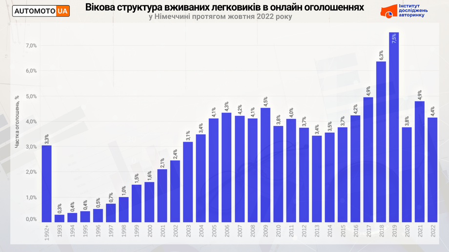 Подержанные машины в германии