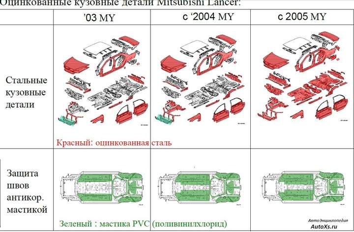 Какие автомобили имеют оцинкованный кузов: обзор