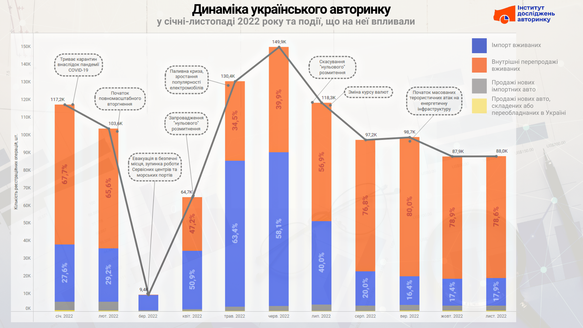 martlib.ru – Аналитический центр: динамика цен, статистика продаж авто