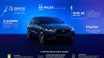 Оновлений Jaguar F-PACE отримав більший запас ходу