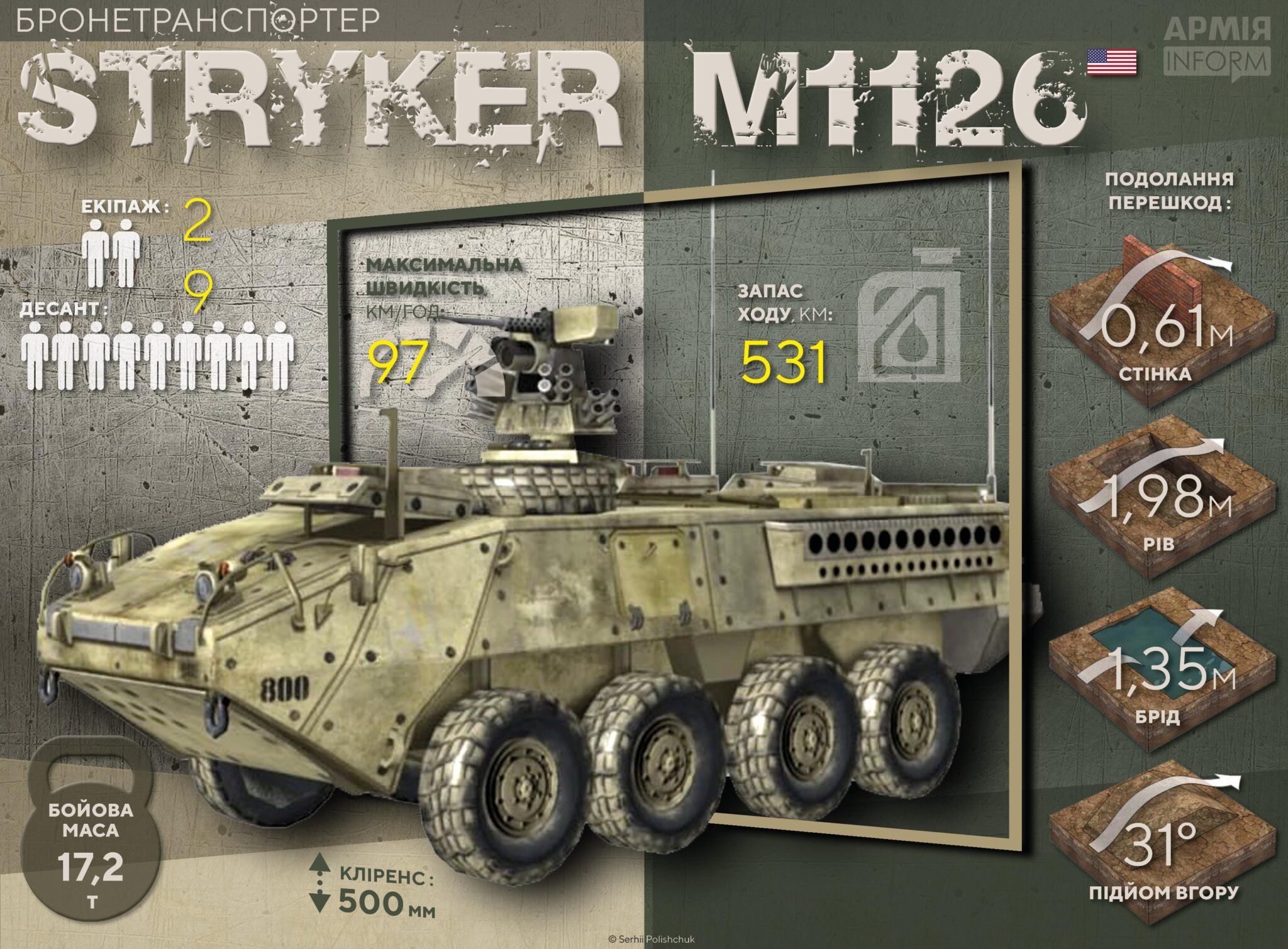 Американский БТР Stryker для Украины 2023: характеристики.