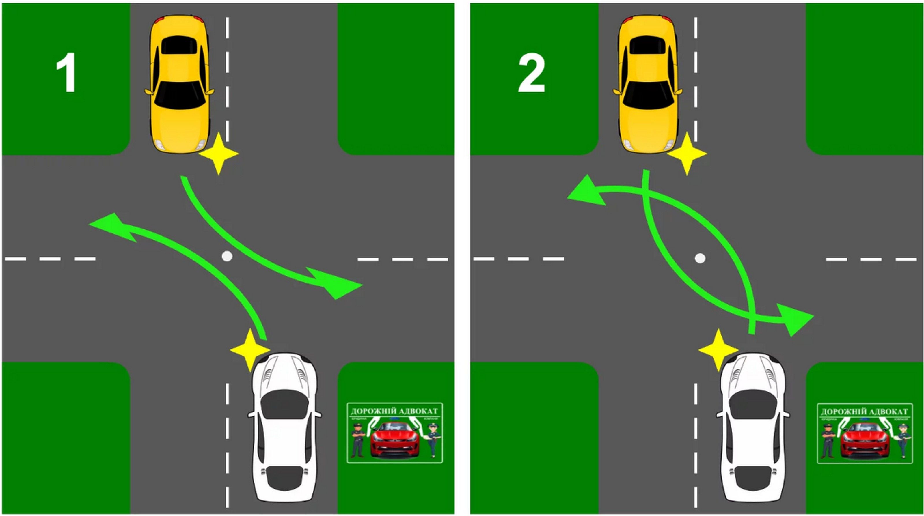 Как разъехаться со встречным авто на перекрестке при одновременном повороте  налево: схема