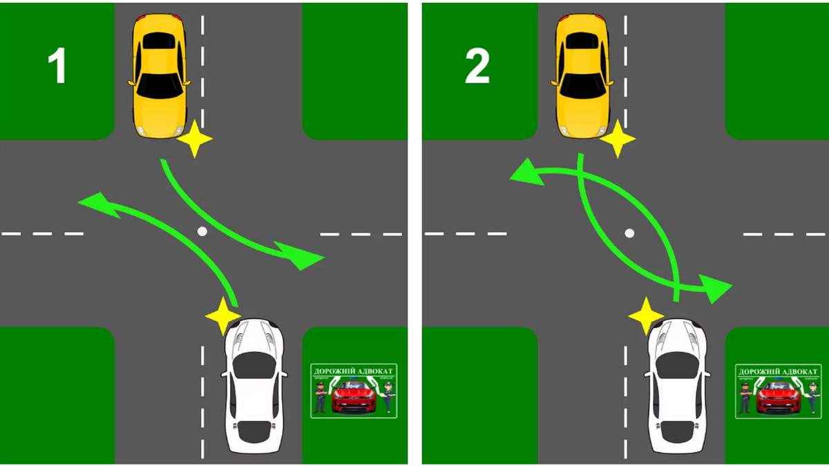 Как разъехаться со встречным авто на перекрестке при одновременном повороте  налево: схема
