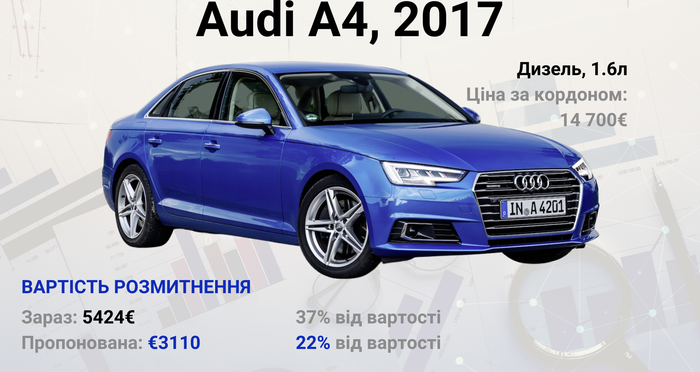 Растаможка авто в украине Растаможка авто в украине