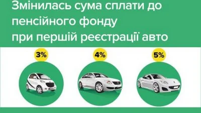 Увеличивается сбор за первую регистрацию автомобиля - Auto24