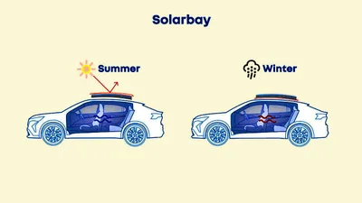 Скляний дах Renault Solarbay: опис, фото, відео - Auto24