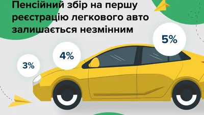 Який розмір пенсійного збору в 2025 році - Auto24