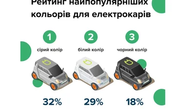 Названы самые популярные цвета электромобилей в Украине - Auto24