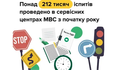 Офіційно шанси скласти іспити на "права" невисокі: 21% теорія і 16% практика - Auto24