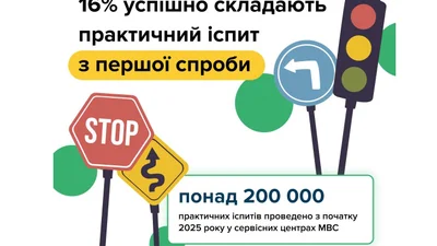 Практический экзамен успешно сдает лишь 16% кандидатов в водители - Auto24