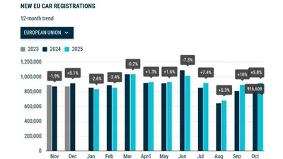 В ЄСП опит на нові автомобілі росте - Auto24