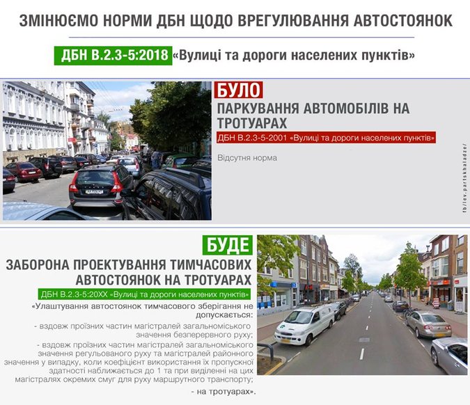 В Україні заборонять парковку на тротуарах та вздовж доріг