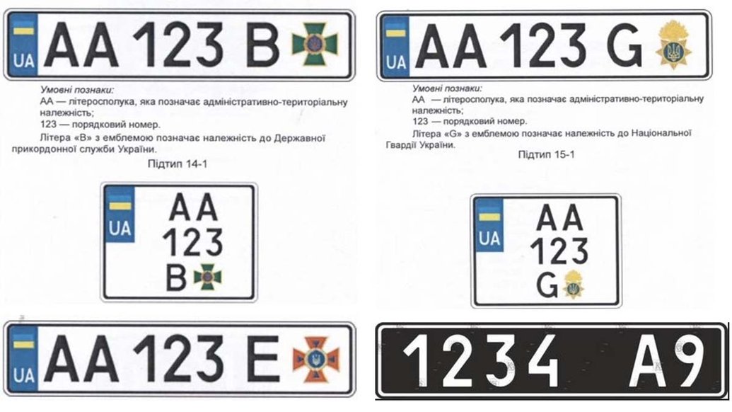 Значення знака 123 в Україні